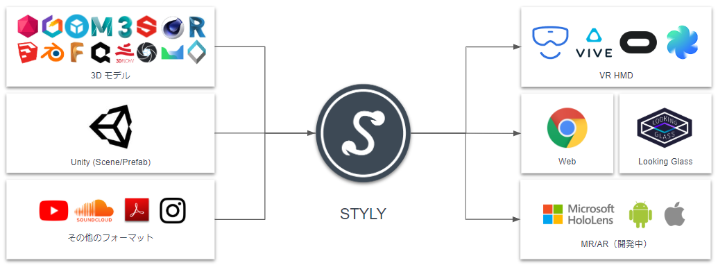 About STYLY
