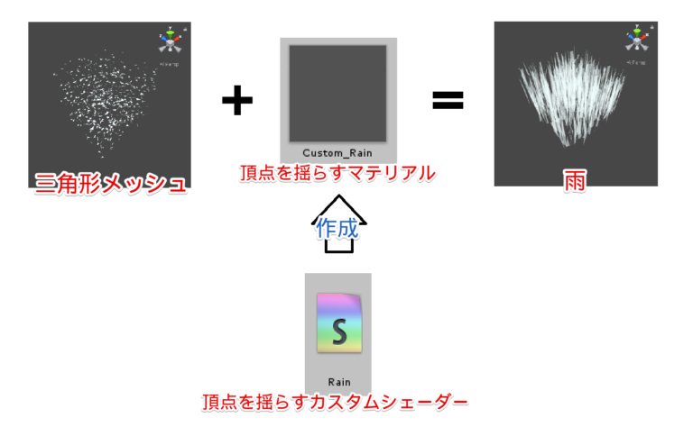 Unity 雨 【Unity/パーティクル】雨を作る方法 | STYLY