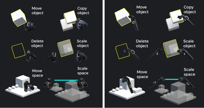 Left: Operation guide for Oculus RiftRight: Operation guide for htc VIVE