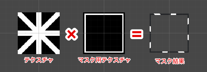 回転マスク 概要