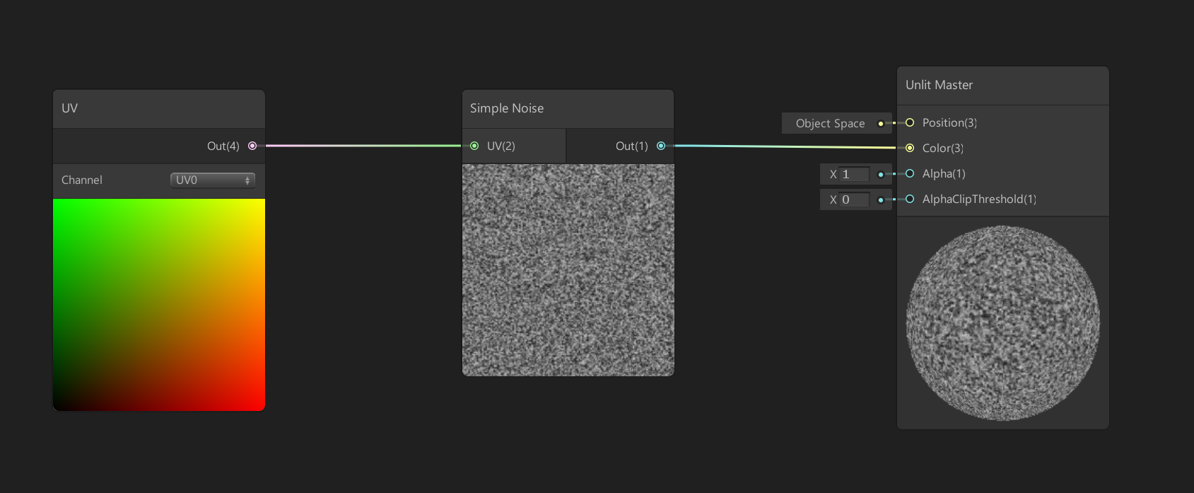 Unity urp shader. Шейдер травы Shader graph. Shader Unity шум и помехи. Unlit 3d. Unity или unlit Shader.