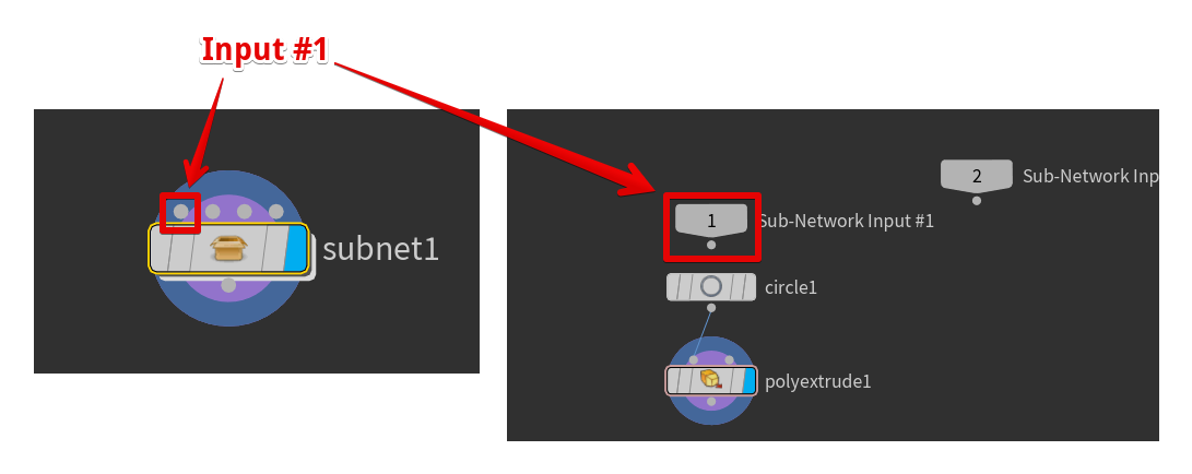 インプット系ノードとSubnetworkのインプットの対応