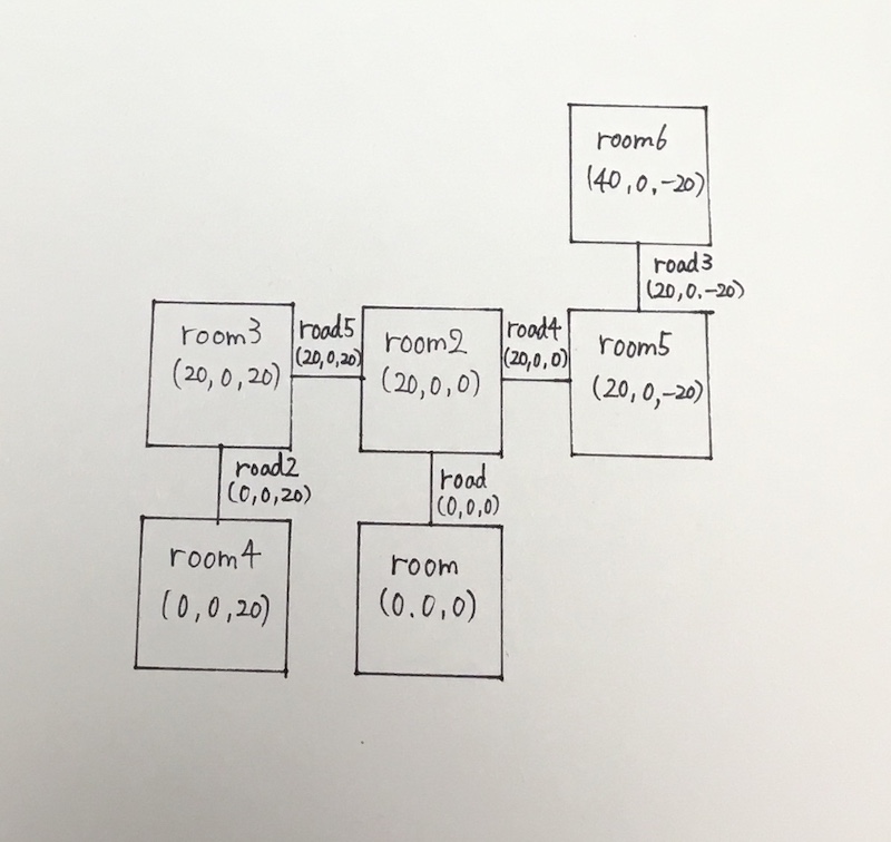 紙の設計図