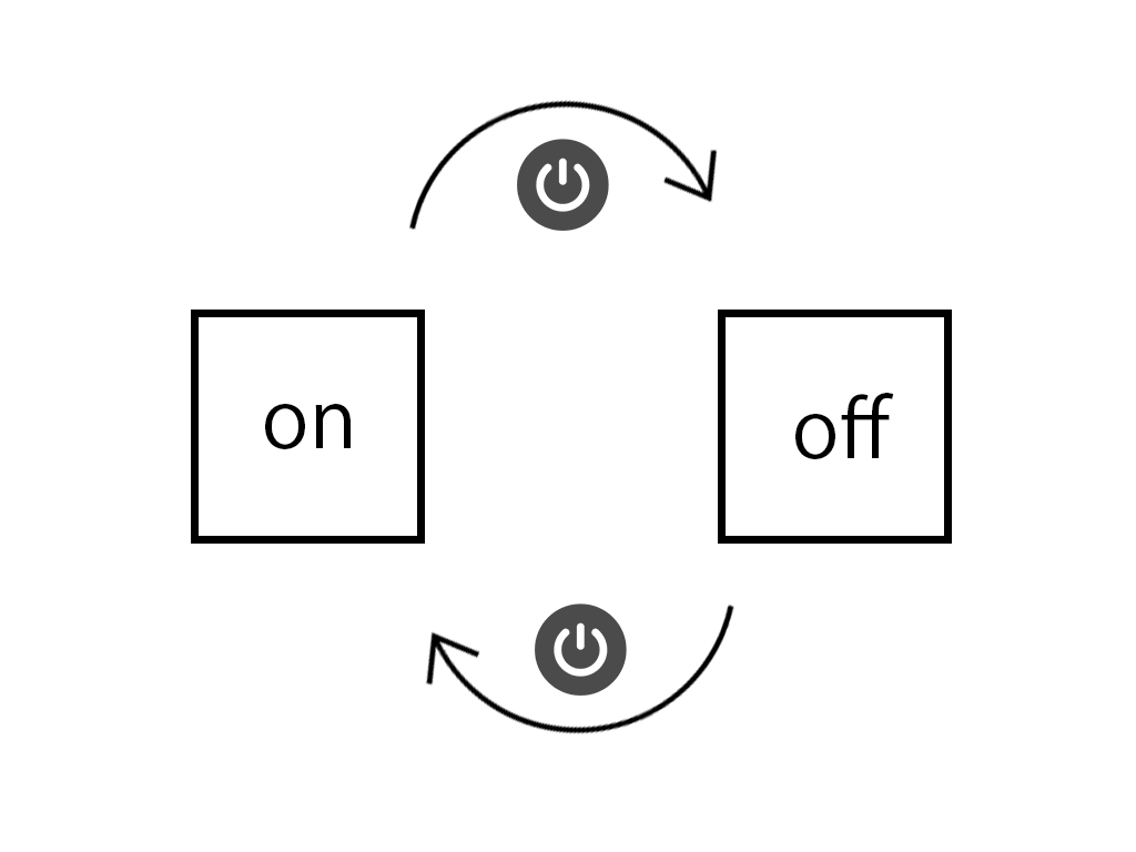 [Unity] Starting Playmaker from Scratch | STYLY