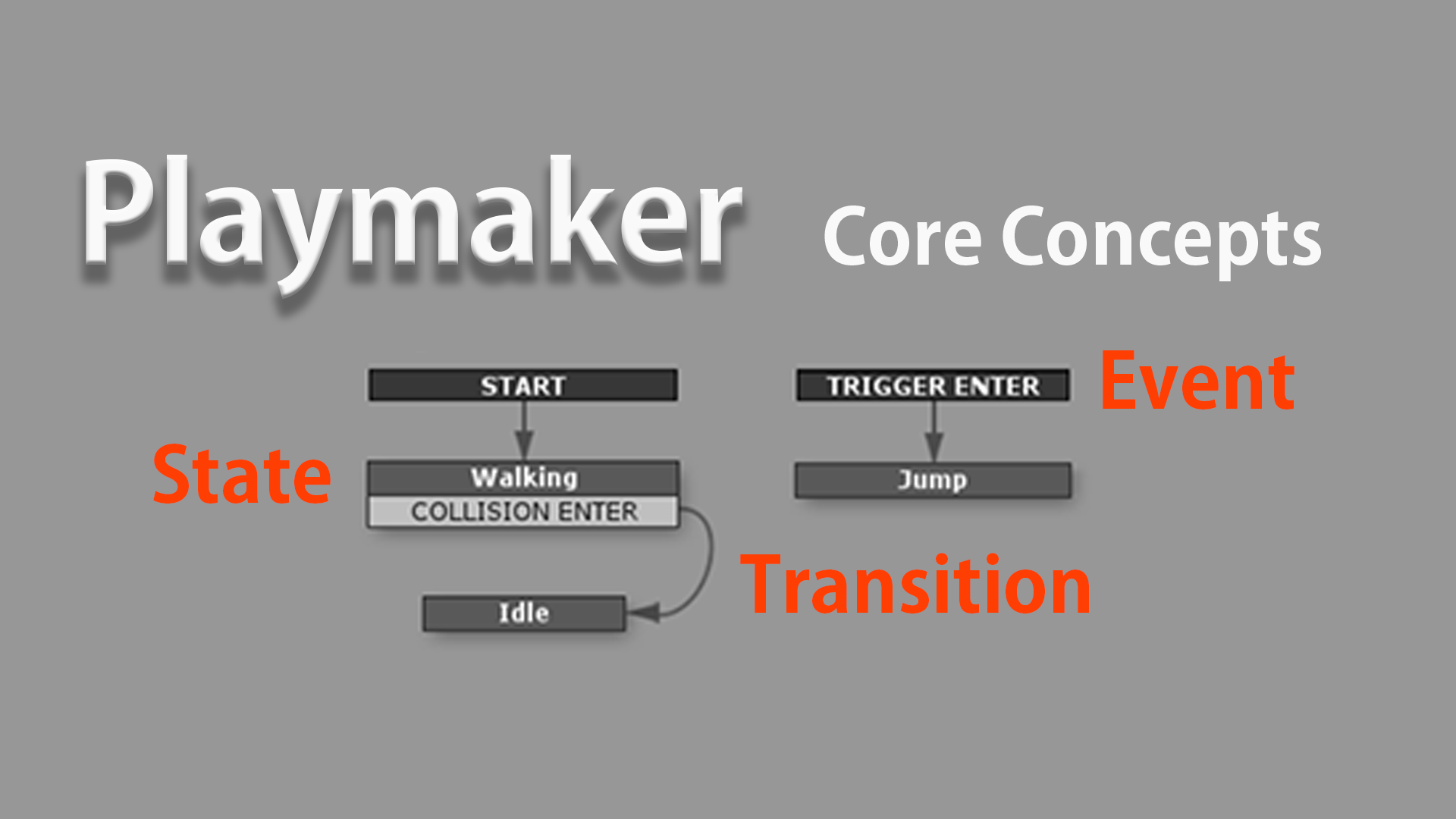 Playmaker Core Concepts