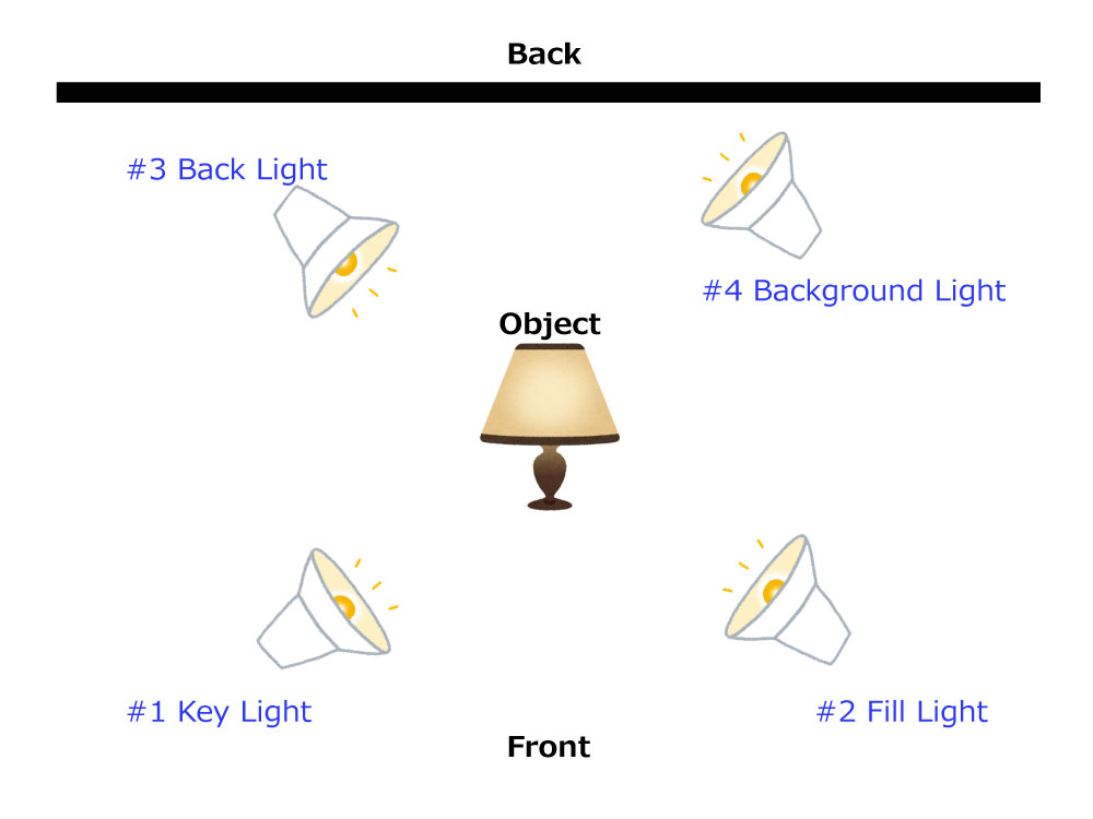 Lighting 3-point lighting STYLY