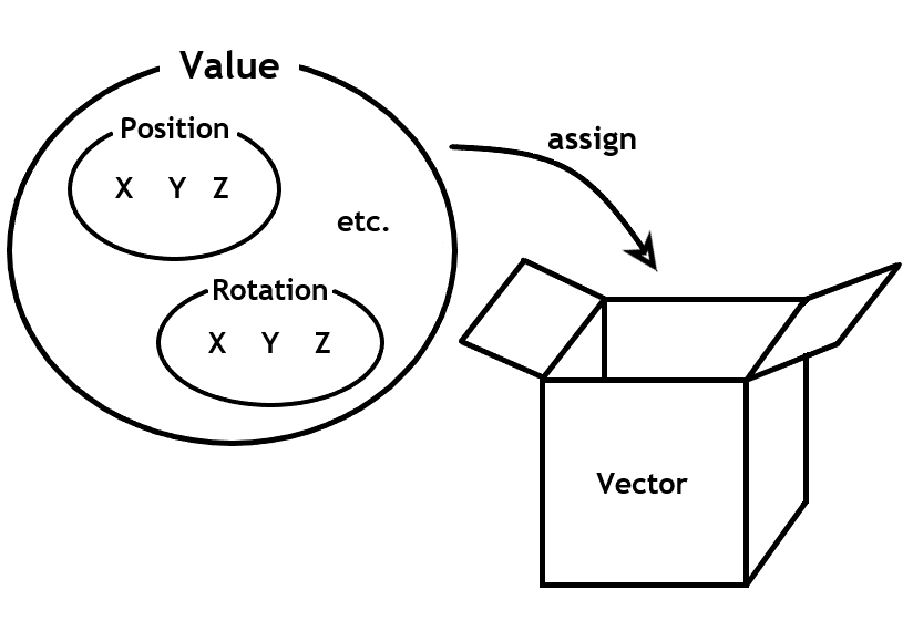Vector型の変数のイメージ図