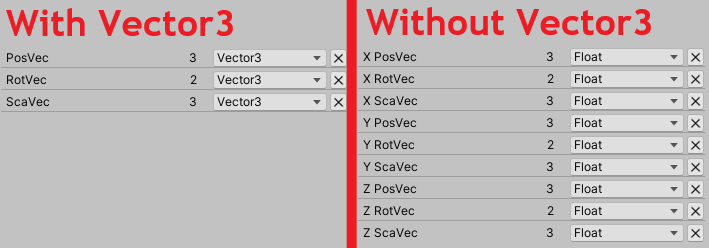 Vector3型の変数有り無しでの変数の数の比較