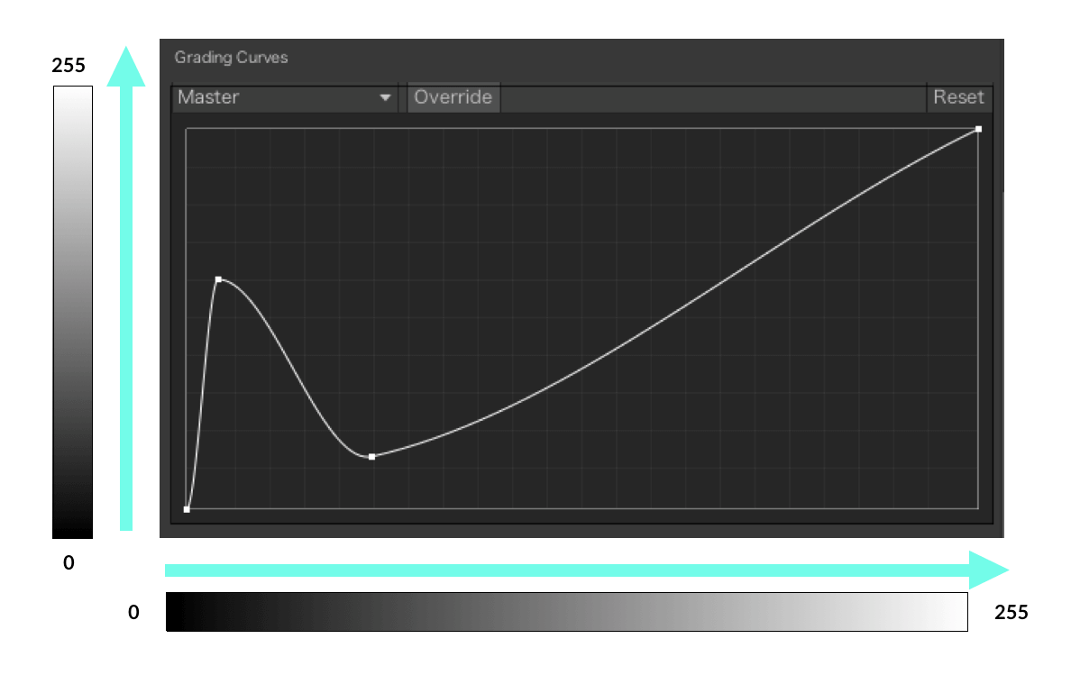 [Unity / Post Processing] Reproducing Solarization Part 2: How ...