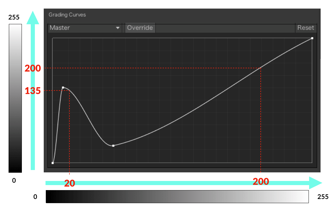 [Unity / Post Processing] Reproducing Solarization Part 2: How ...