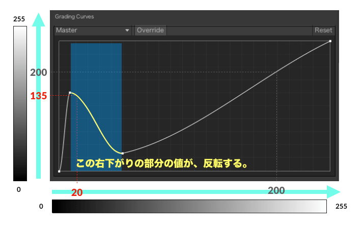 [Unity / Post Processing] Reproducing Solarization Part 2: How ...
