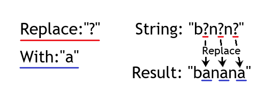 String Replaceの例