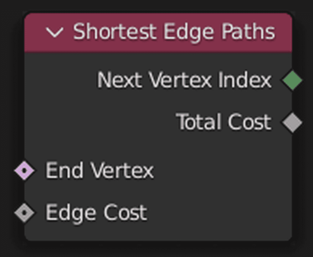 Shortest Edge Paths node
